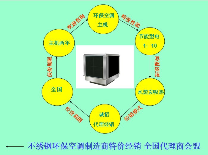 经销图