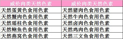 海鲜、肉类月饼馅料天然色素