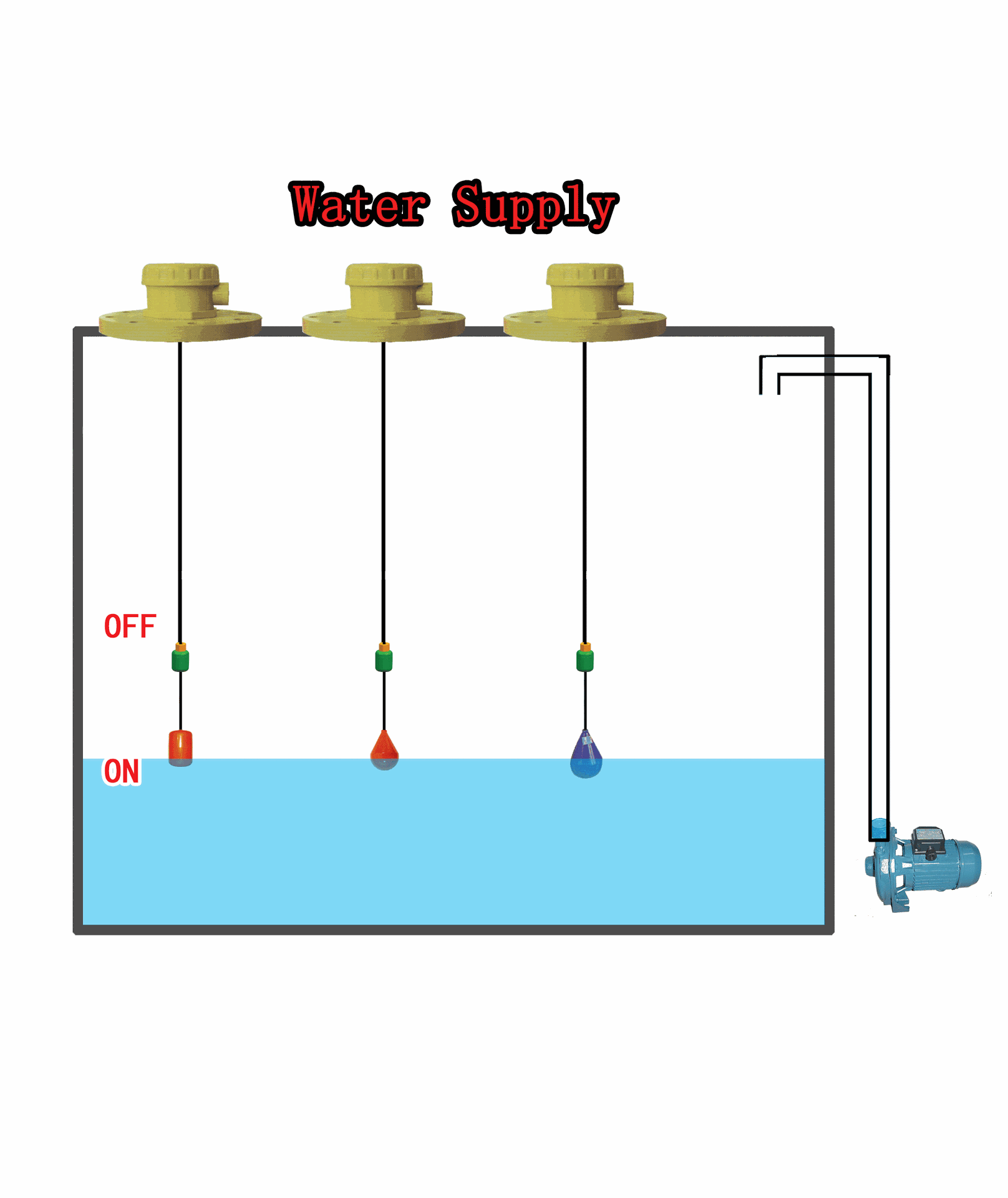 液位控制器直接控制1hp~3hp水泵yq-2010