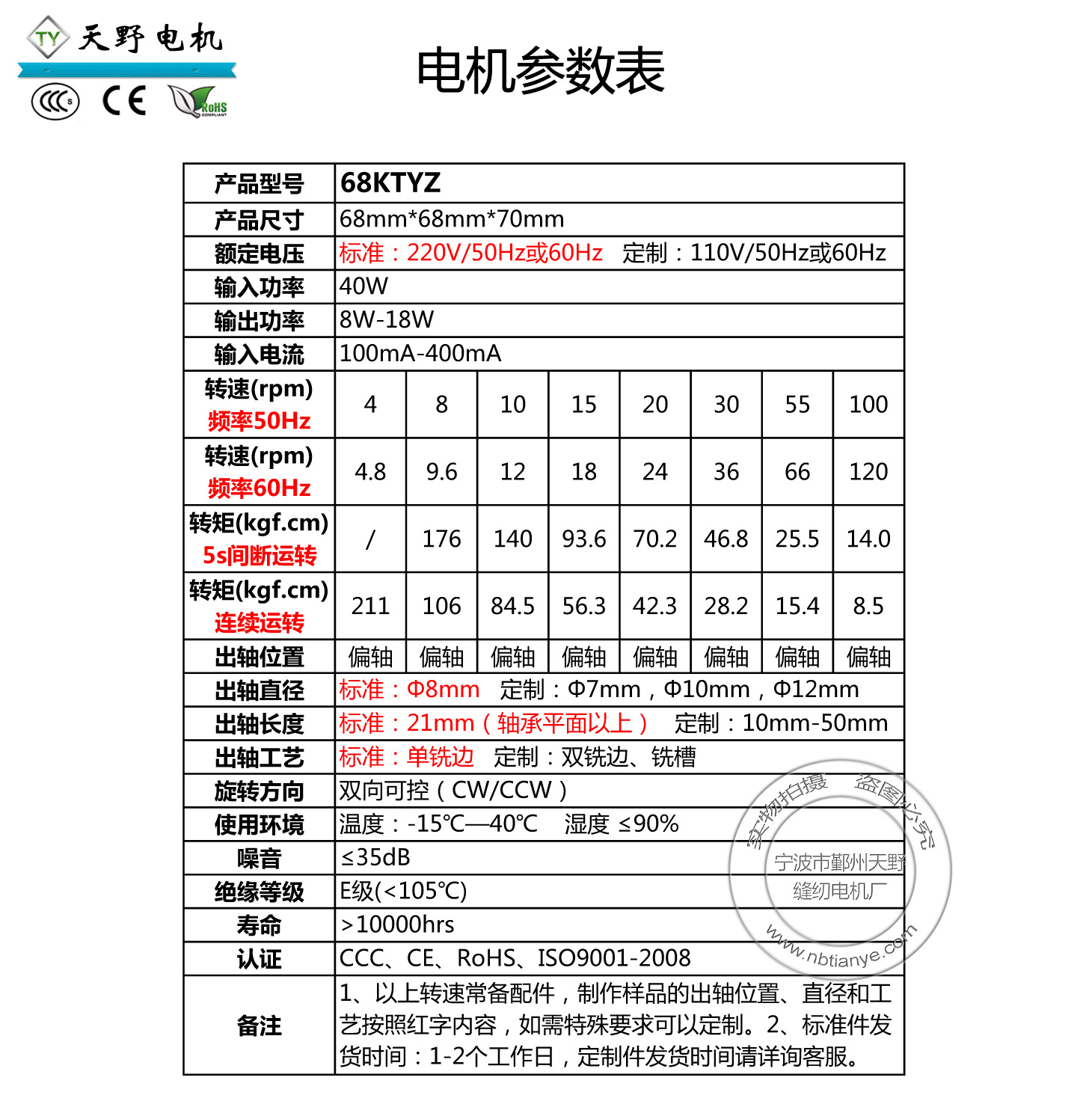 电机参数表68