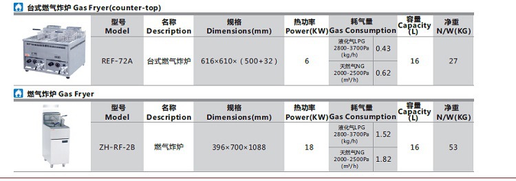 燃气双缸双筛炸炉0003