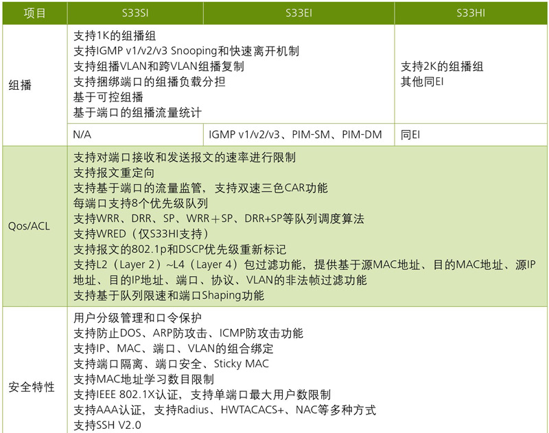 华为S3300系列交换机详情页009