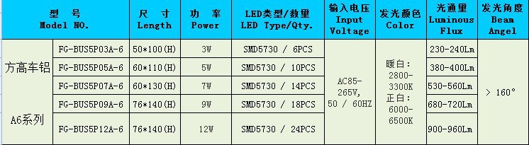 数据