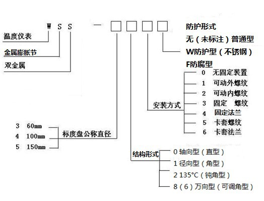 WSS图