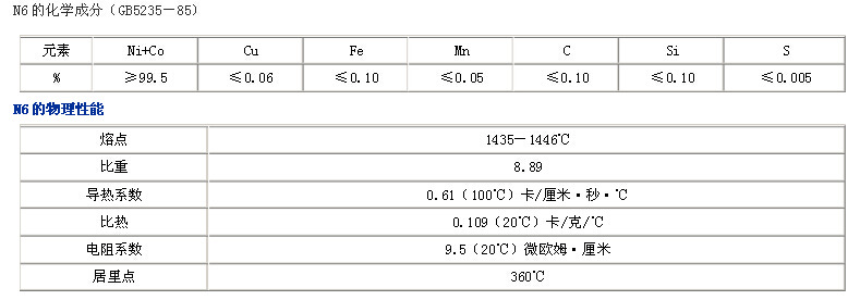 纯镍丝