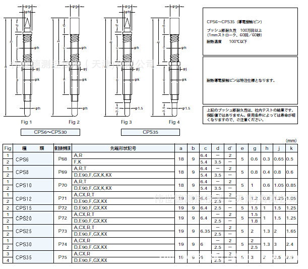 Sankei，Sankei探针CPS6-CPS35