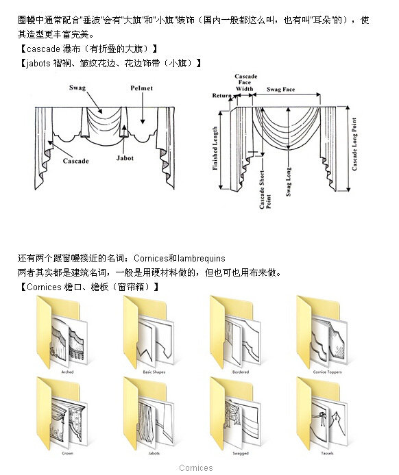 分享:窗帘款式与结构图解