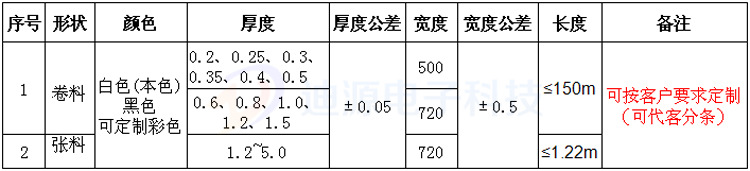 规格表共用