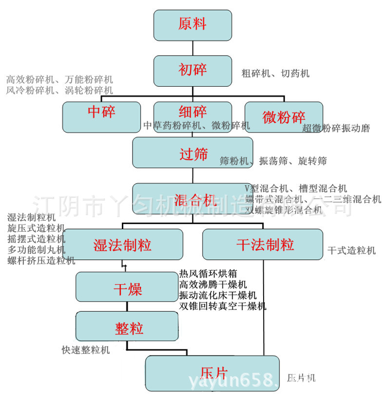 设备流程图