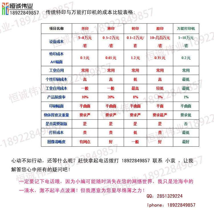 传统印刷对比