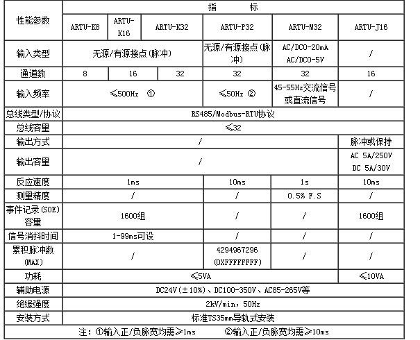 安科瑞-ARTU-K32-四遥单元 低价销售