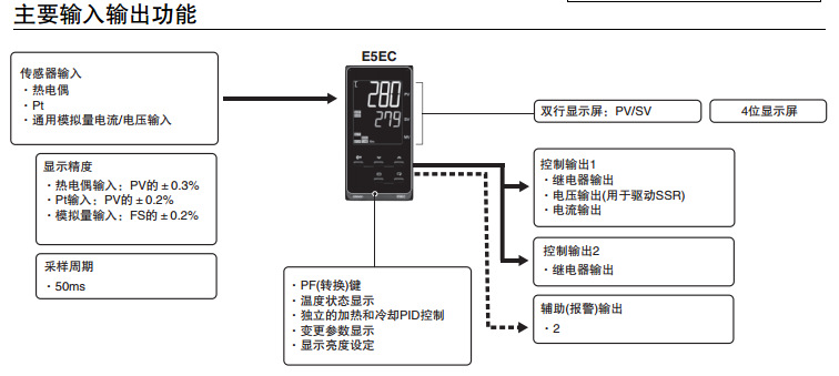 欧姆龙温控器E5EC-QX2ASM-800功能