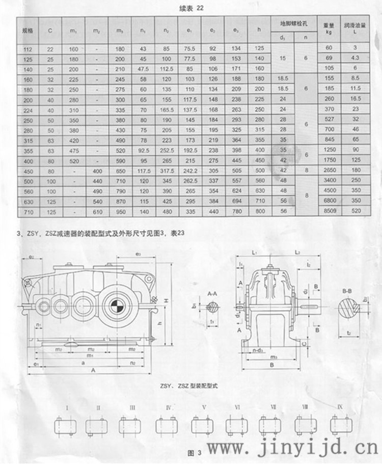 东莞直销硬齿面zsy,zdy,zly,dcy,dby,jzq减速机,质量稳定 产品参数 &