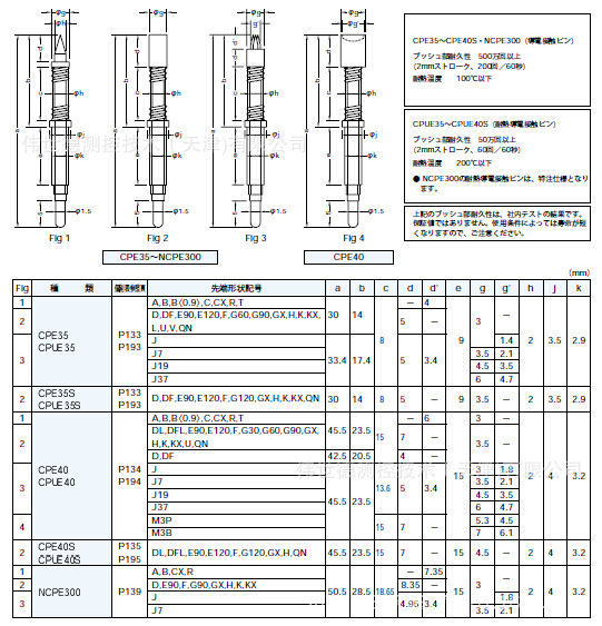 Sankei,Sankei探针CPE35-CPE40S.NC
