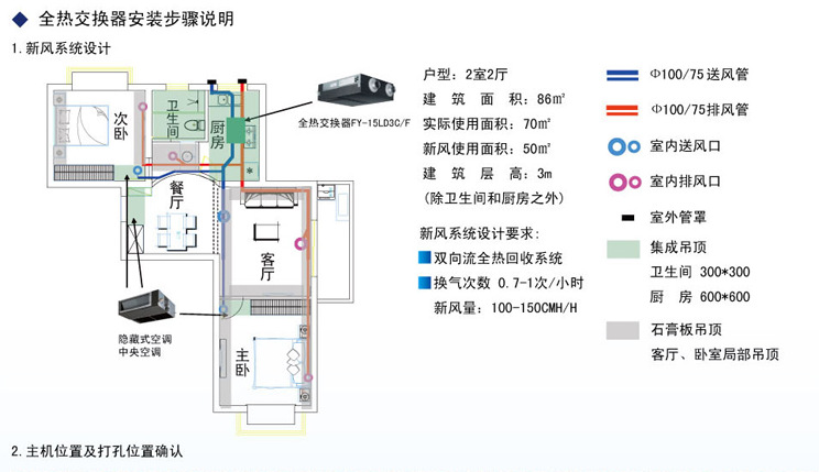 松下 新风系统 新风设备 家用全热交换器 fy-e35dz1a