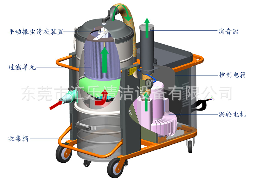 防爆型工业吸尘器,厂家供应铝粉镁粉等易爆粉尘专用吸尘设备