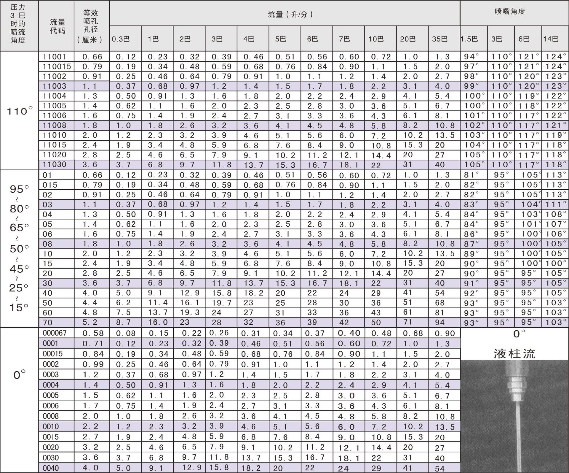 部件清洗 喷射冷却 压力清洗 沙煤炭和石子清洗 喷嘴