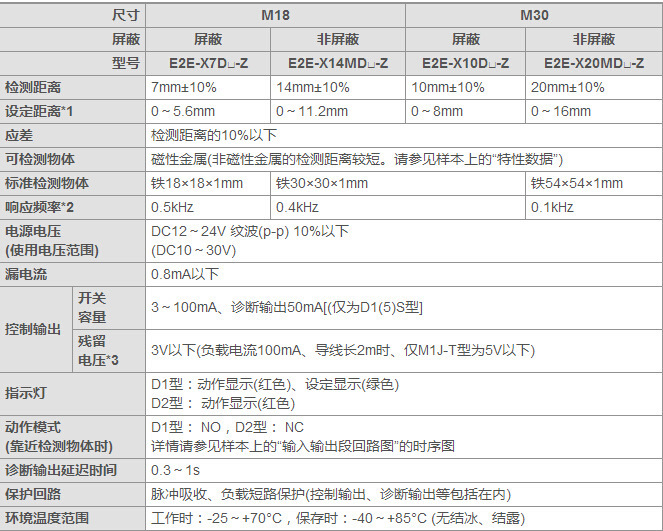 欧姆龙接近开关传感器参数