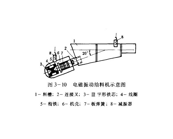 【唐山gz8电磁振动给料机】河南新乡唐山gz8电磁振动给料机价格