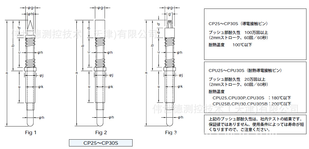 Sankei，Sankei探针CP25～CP30S