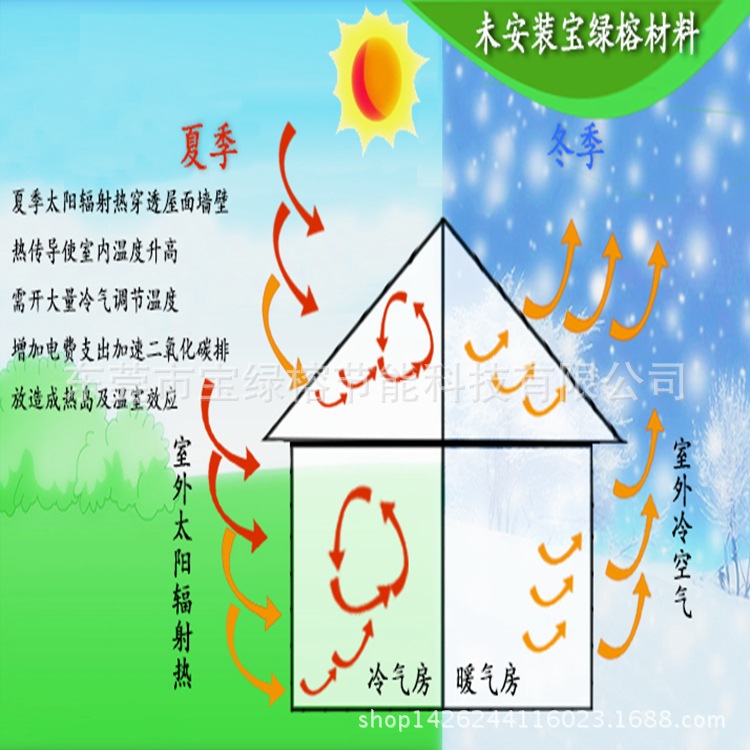 未加宝绿榕材料