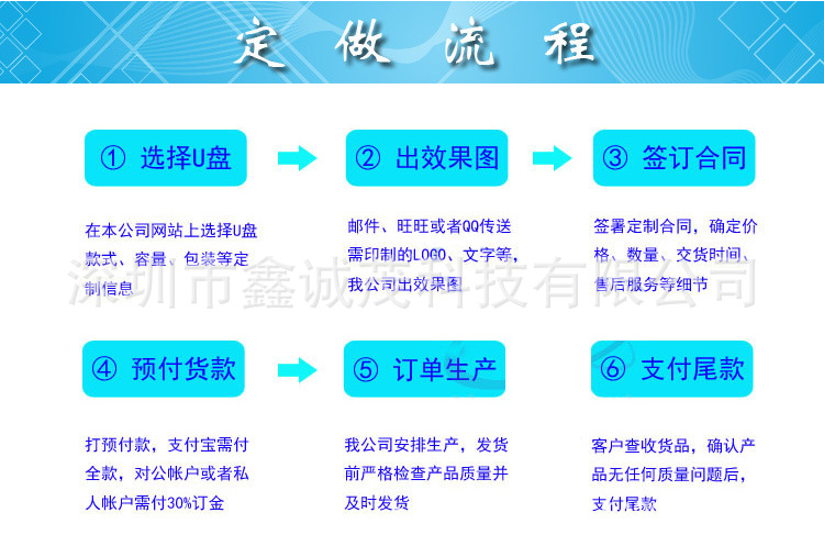 定做流程示意圖