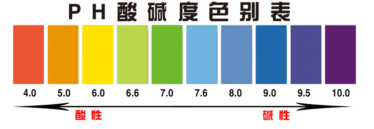 广东深圳ph试剂 ph水质检测液工具 酸碱度测试剂带比
