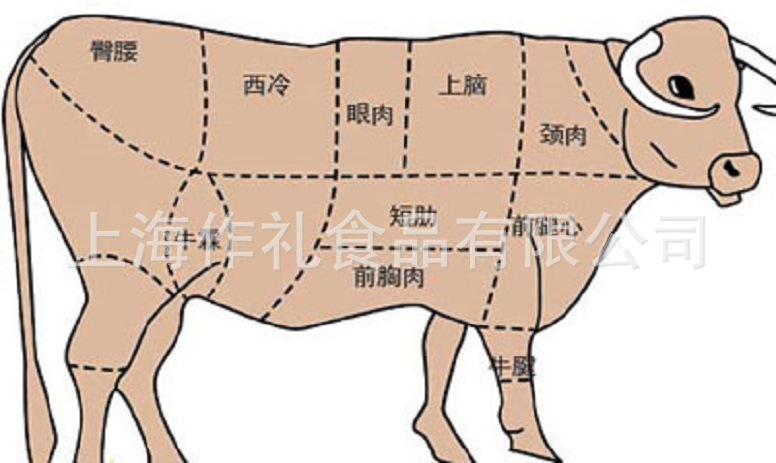 齐牛澳洲进口牛肉 牛后腿肉 牛霖 和尚头 原厂包装冷冻