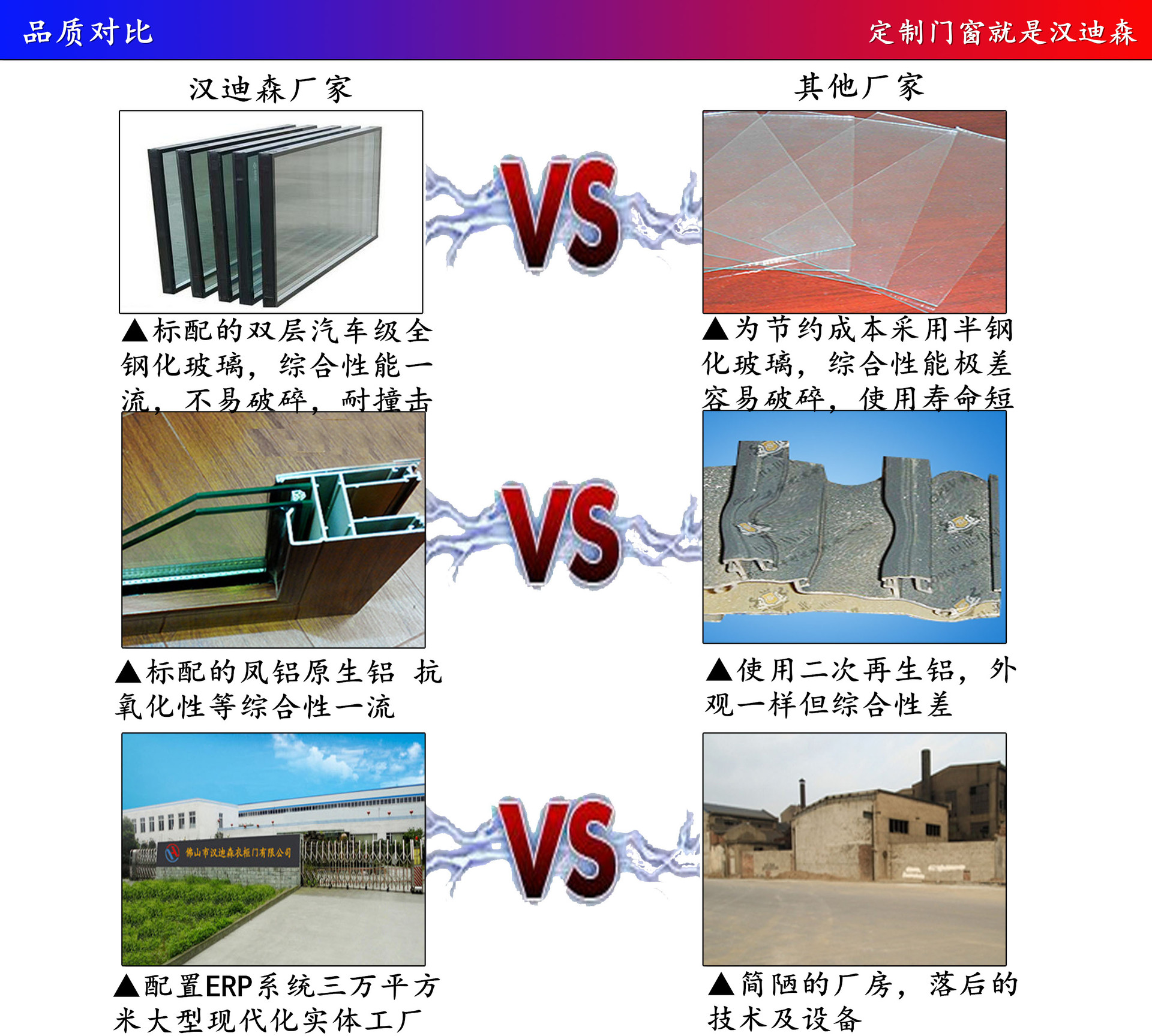 品质对比