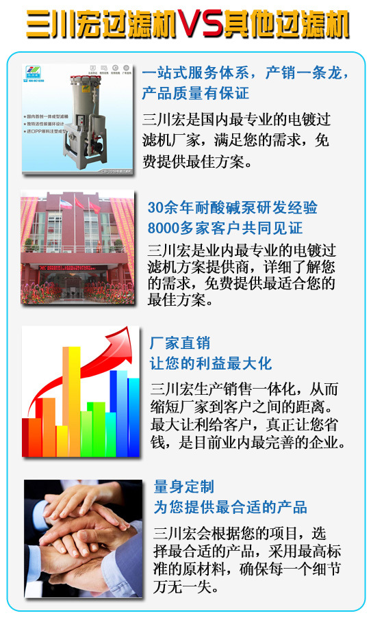解决问题