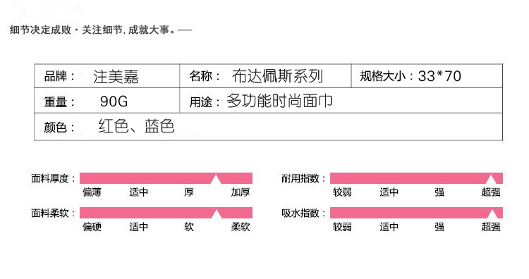 佈達佩斯3後