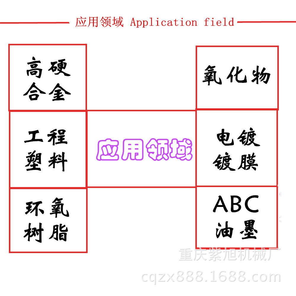 应用领域