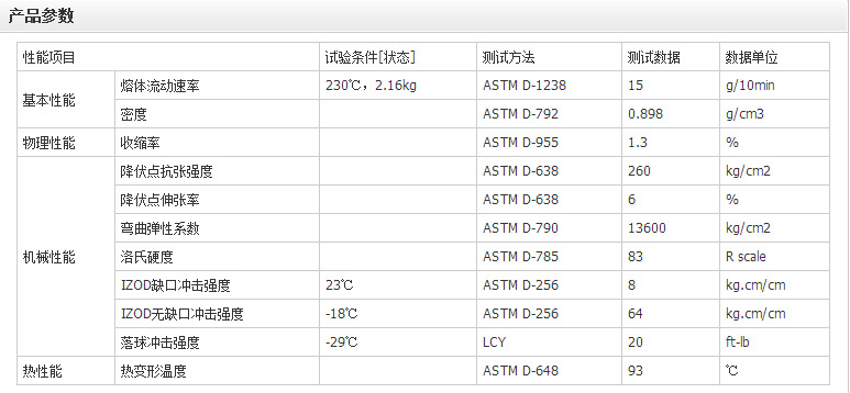 聚丙烯pp塑料粒子 高抗冲pp 耐磨pp 耐低温pp 福聚pp st031