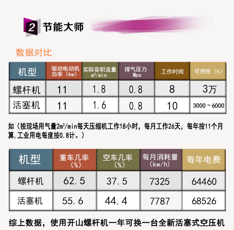 普瑞阿斯6