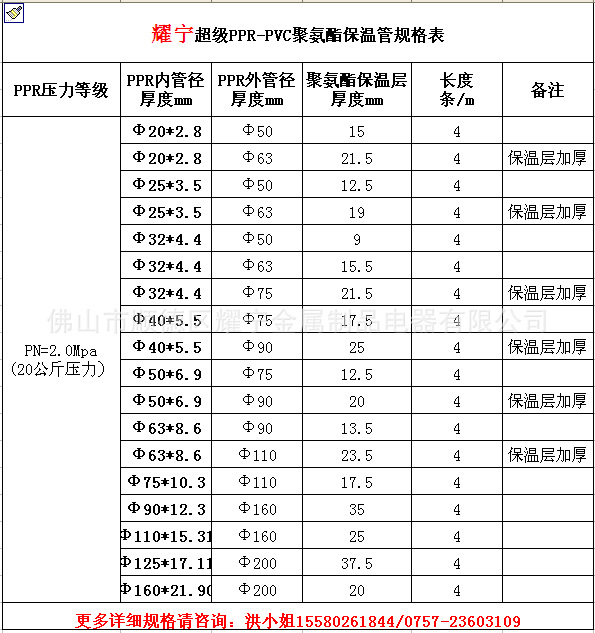 耀宁产品规格