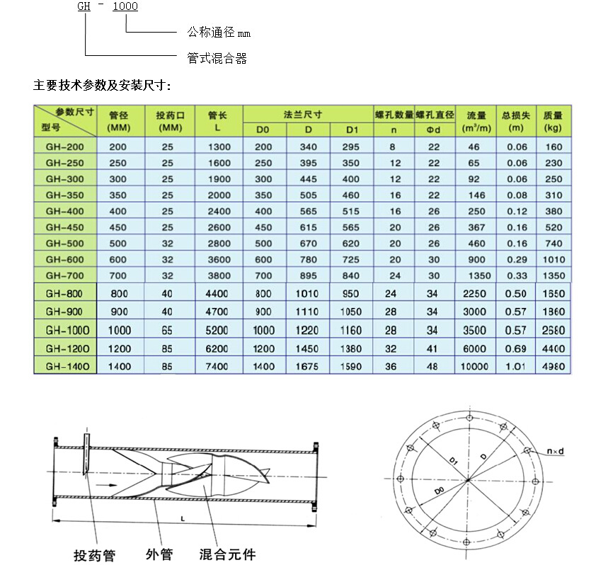 订做各种型号混合器 gh-800管式静态混合器加药装置 混合器