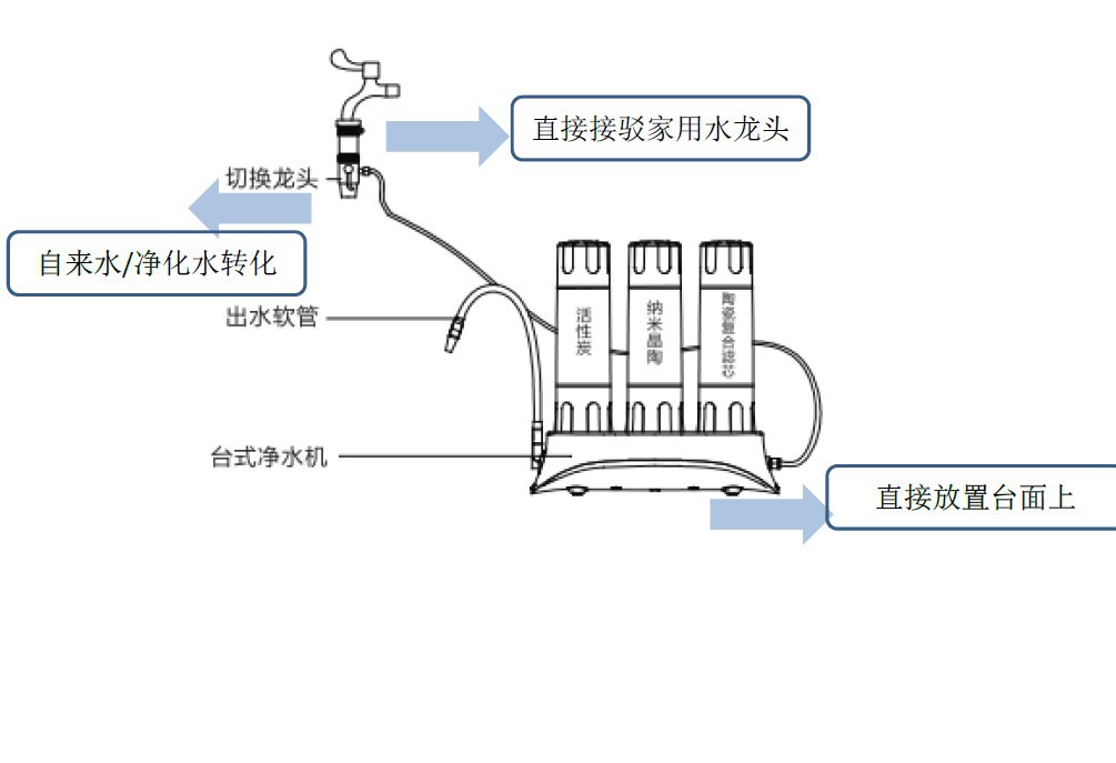 lesso领尚 新款家用厨房台式净水机 三层特有滤芯时尚高端净水器