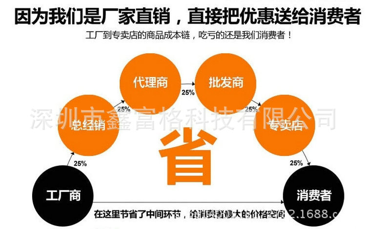 厂家