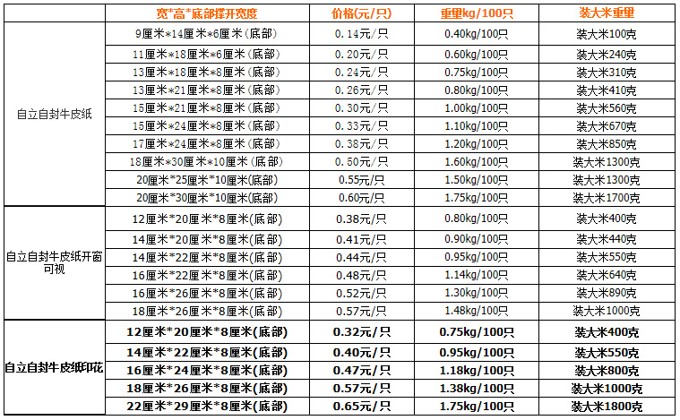 牛皮纸自立自封袋各规格装货及重量表