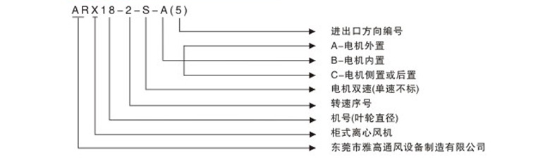 型号说明