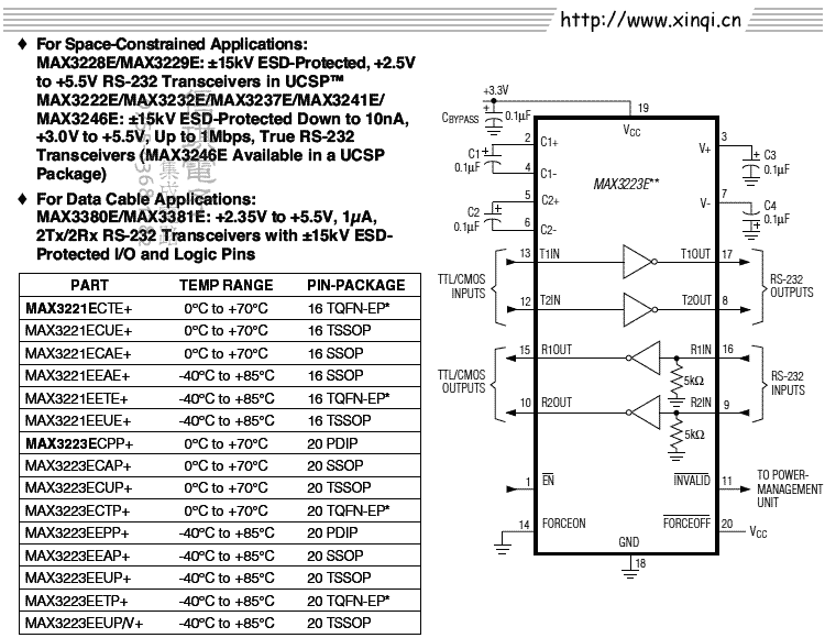 MAX3223E_e