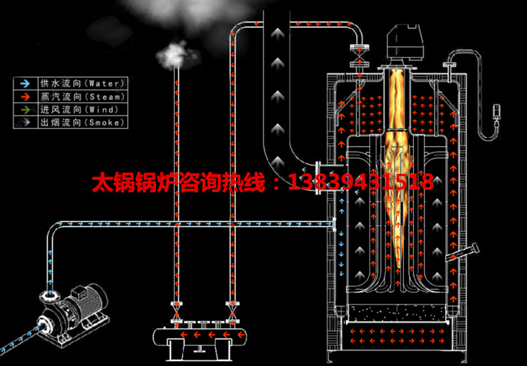 立式燃气蒸汽锅炉燃烧示意图