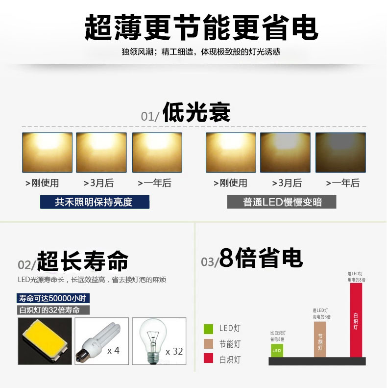 新投光灯详情页_16