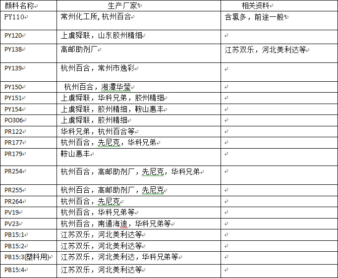 高性能有机颜料