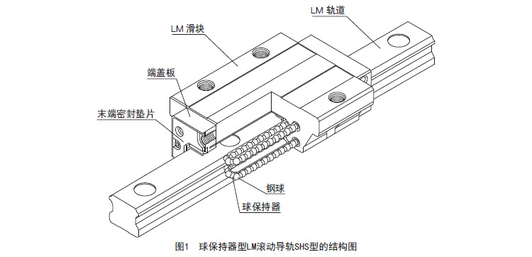 球保持器 結構與特長