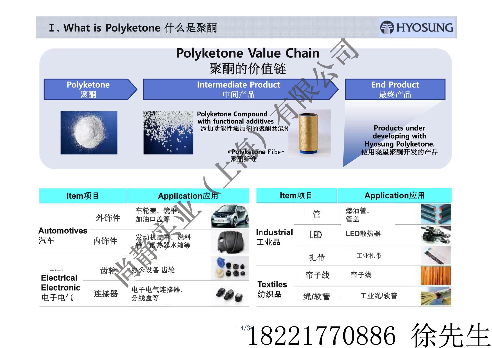 Hyosung Polyketone-Ch-尚静实业徐先生1