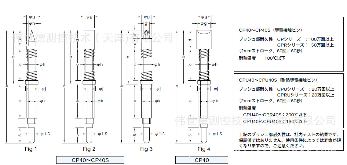 Sankei，Sankei探针CP40～CP40S