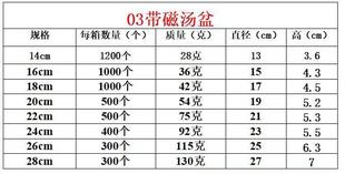 PٛƷYƷɳ16 18cm  24cm 