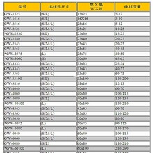 原裝配線器材-線材保護件：絕緣配線槽PVC 絕緣佳 耐燃 耐高溫可