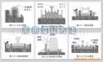 供应蛋糕烟花(图)